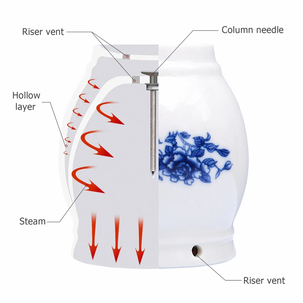 

Ceramic Moxa Massage Pot Chinese Traditional Moxibustion Massager Moxa Pot