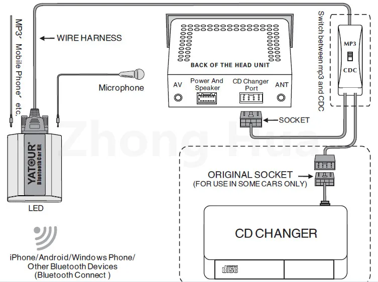 Yatour автомобильный аудио AUX Bluetooth комплект для Volvo C70 с SC700 SC800 SC815 SC816 SC901 адаптер