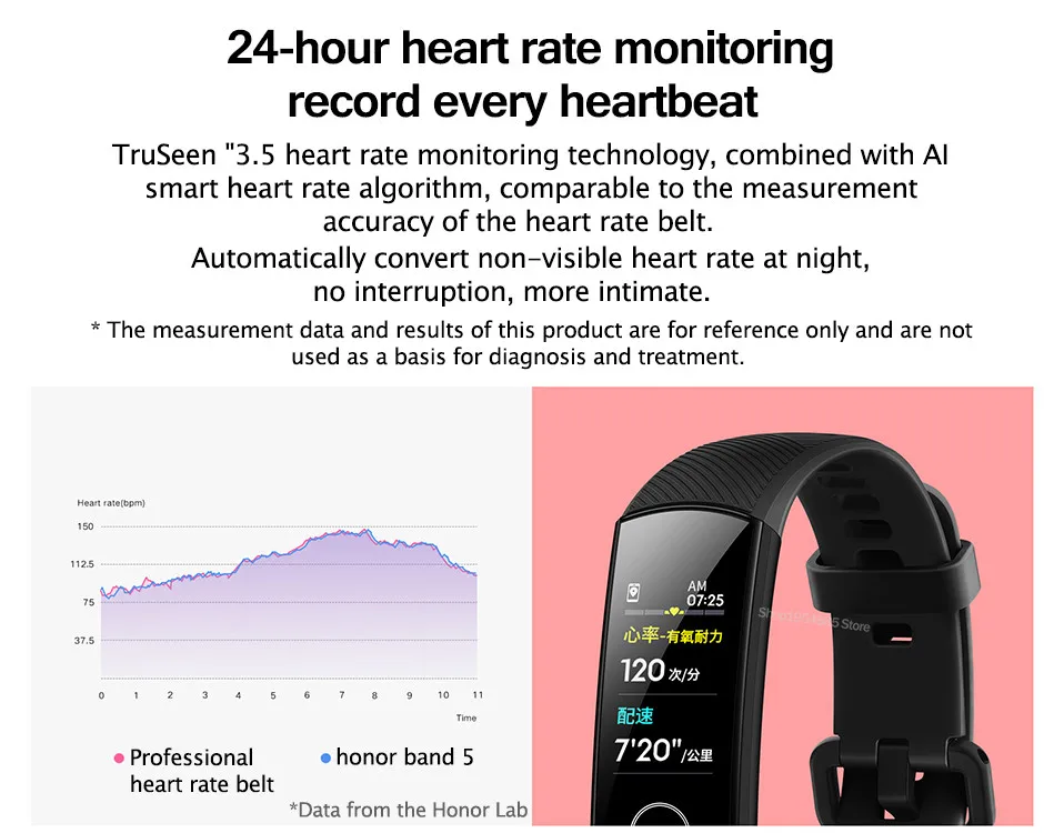 Умный Браслет huawei Honor Band 5, Оксиметр крови, кислород, волшебный цвет, сенсорный экран, для плавания, для обнаружения сердечного ритма, сна, сна