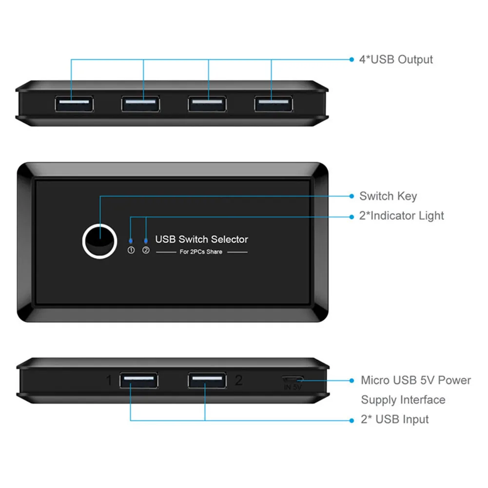 2x4 USB 2, 0   2     4 USB       Kvm