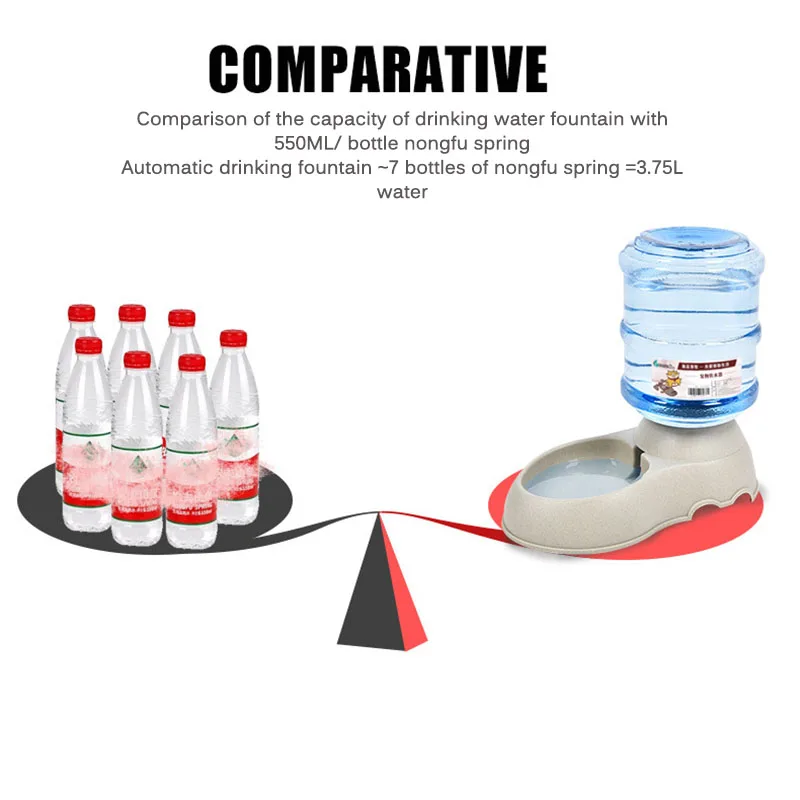 Автоматическая кормушка для собак и кошек л | Дом сад