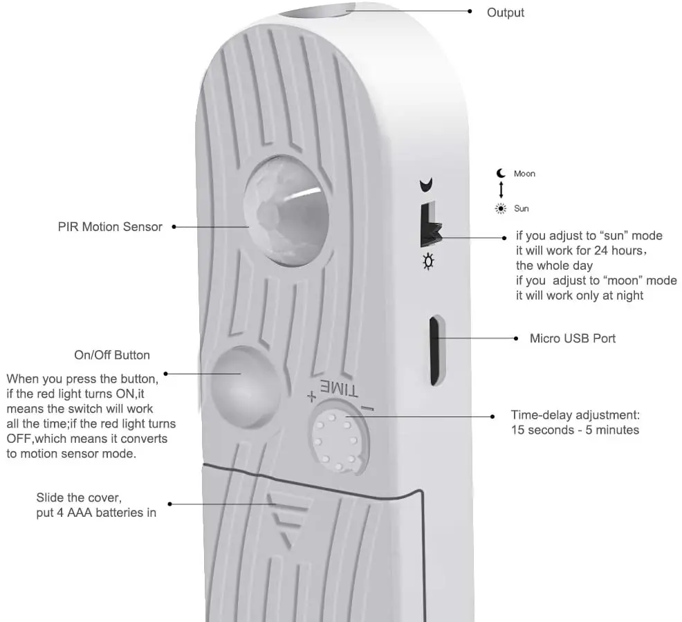 Водонепроницаемая светодиодная лента с датчиком движения на батарейках |