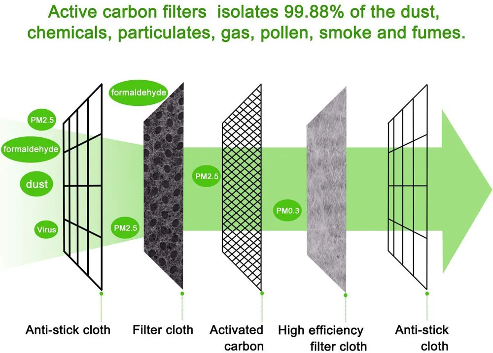 1 шт высокое качество анти-загрязнение маска для лица с активированным углем