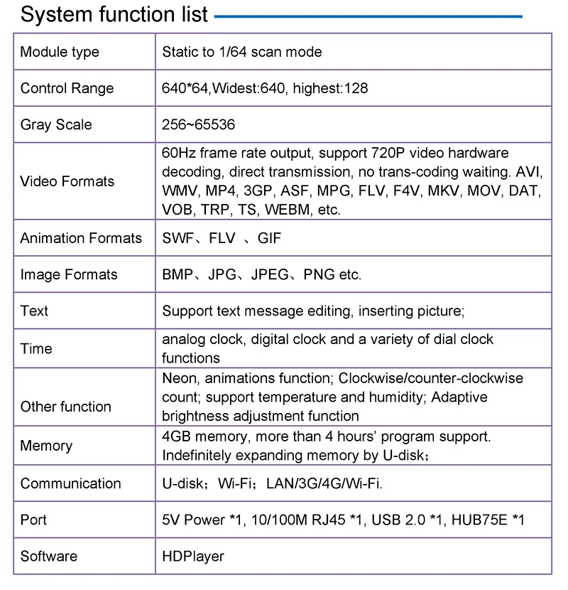 HD-D15 Async светодиодный контроллер, 640*64 HUB75, дверная Перемычка полноцветный, крыша такси, автобус рекламный экран специальный контроллер