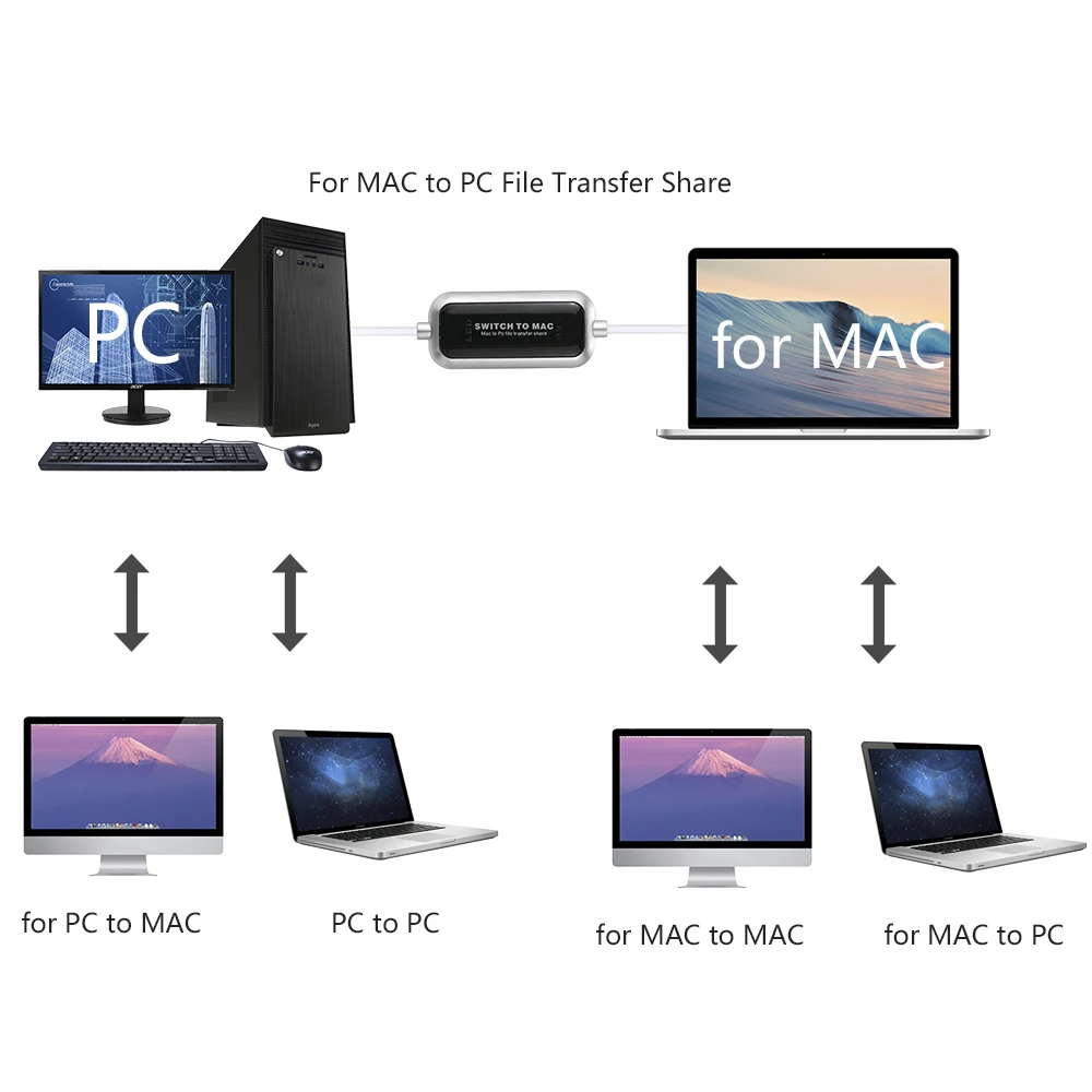 USB-переключатель для передачи данных Mac на ПК | Компьютеры и офис