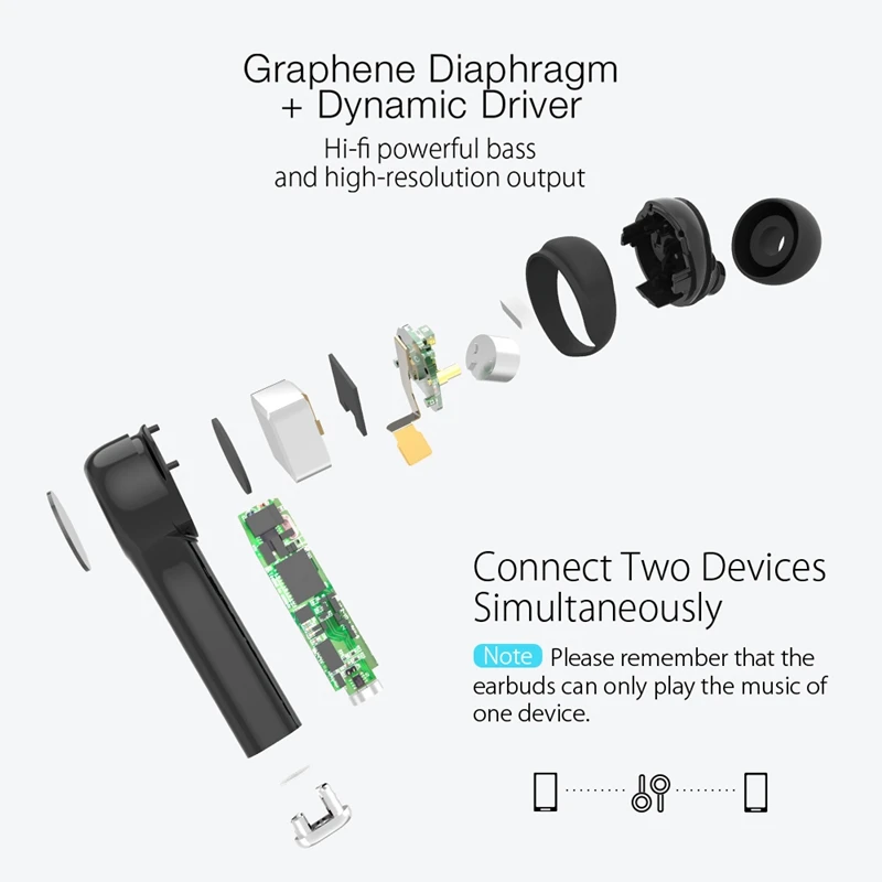 Беспроводные наушники BlitzWolf BW FYE6 TWS bluetooth 5 0 Графеновый цифровой дисплей сенсорное
