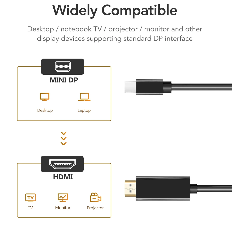 3M Long Mini Displayport To HDMI-compatible Cable 1080P TV Projector Projetor DP 1.4 Display Port Converter For Macbook Air Pro |