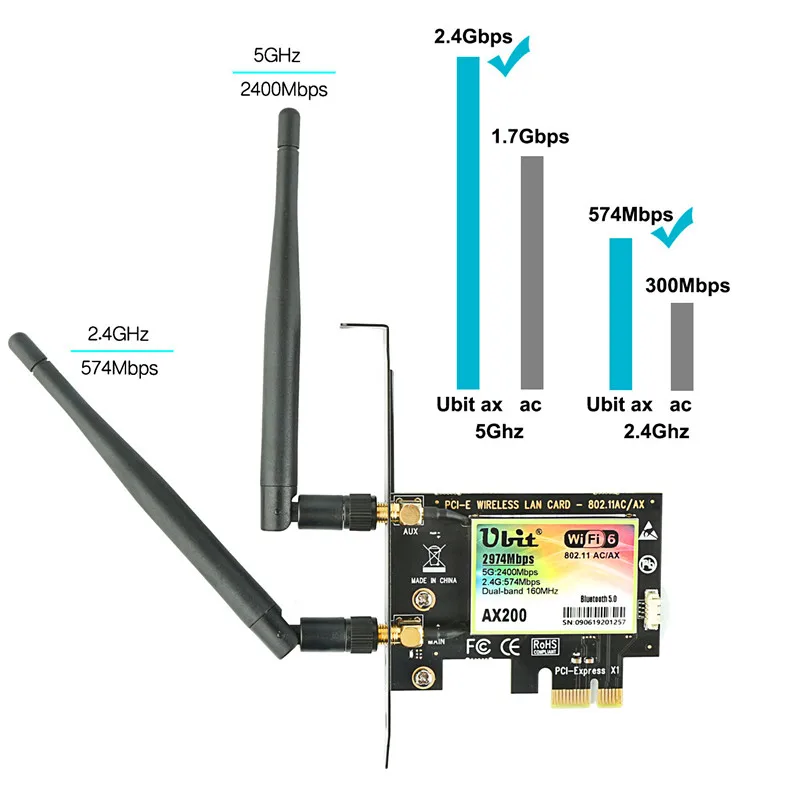 Ubit Bluetooth 5 0 | Pcie wi fi карта 2 4 гбит/с гигабитная двухдиапазонная сетевая Wifi 6 AX200