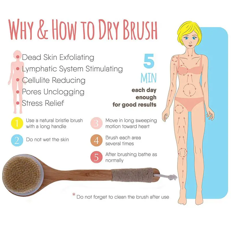 

Dry Skin Body Brush Bath Exfoliating Brush Natural Bristles Back Scrubber with Long Wooden Handle for Shower, Remove Dead Skin,