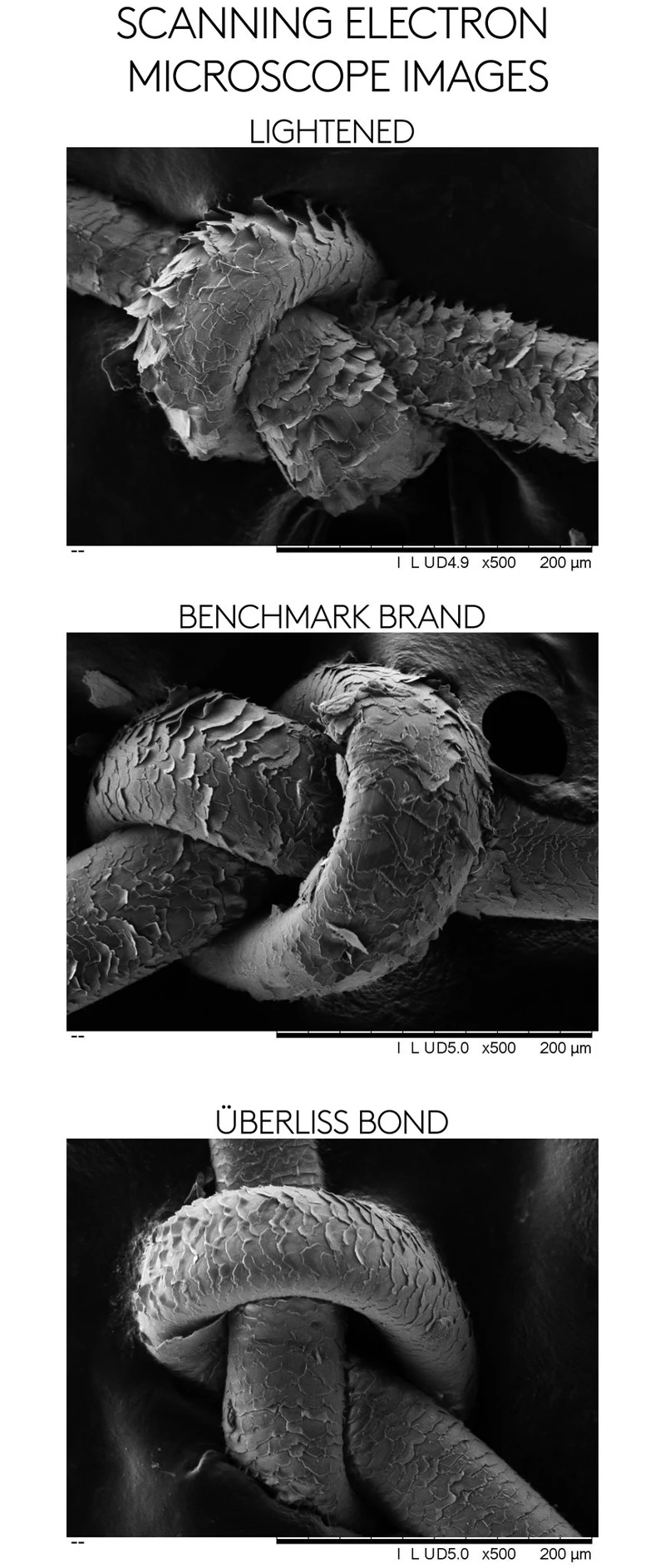 Olaplex No.1 Bond множитель No.2 перфлектор самостоятельное профессиональное лечение