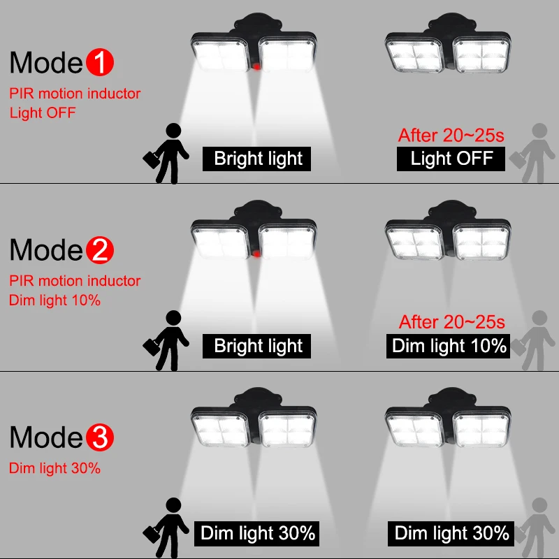 

D2 Super Bright 20w Solar Light 100LED 120led IP65 Waterproof Outdoor Indoor Solar Lamp With Adjustable Head Wide Lighting Angle