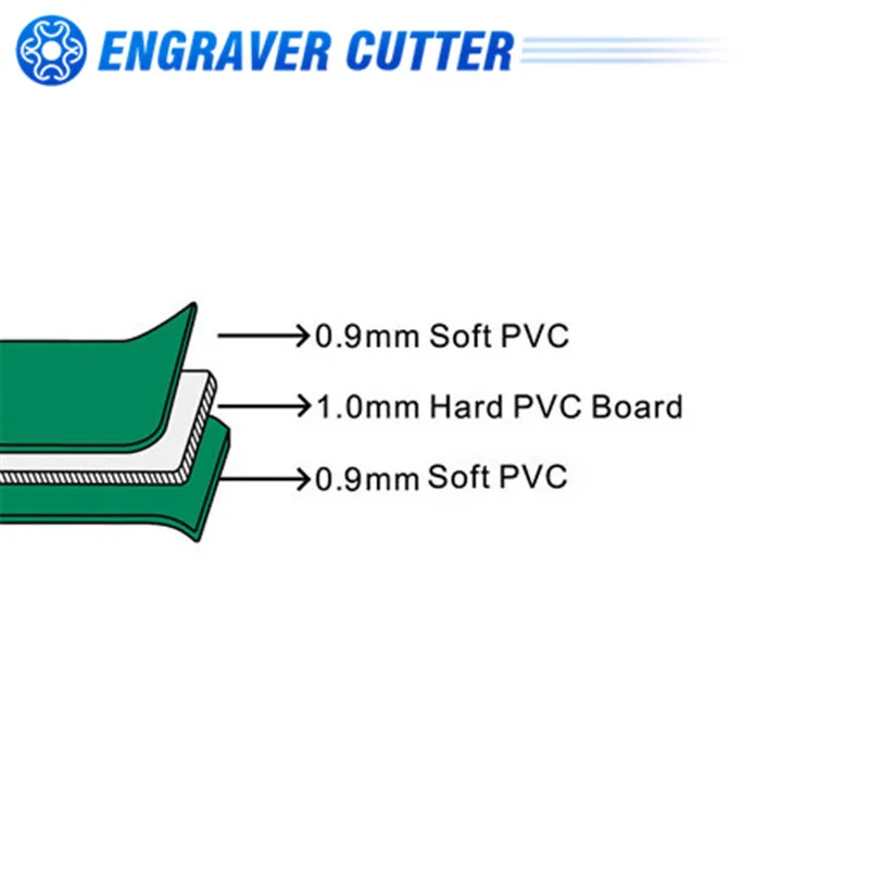 

A3 Non Slip Printed Grid Lines Durable PVC Self-Healing Cutting Mat (A Level 3 Ply)