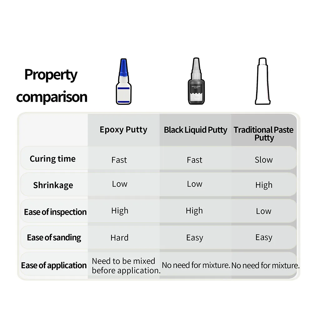 Набор черно-белая жидкая шпатлевка DSPIAE модель бесшовное наполнение Специальная