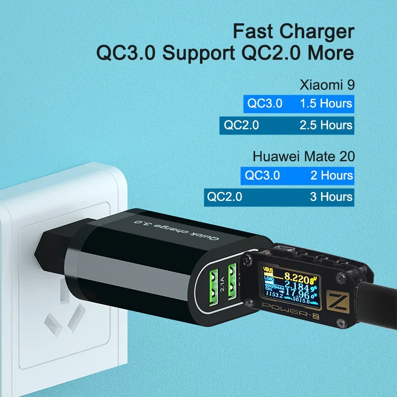 OREY 24W QC 3.0 Fast Charger, 4.8A Max 3 Port USB Charger Adapter Quick Charge 3.0 For Samsung/Xiaomi/Huawei Charger