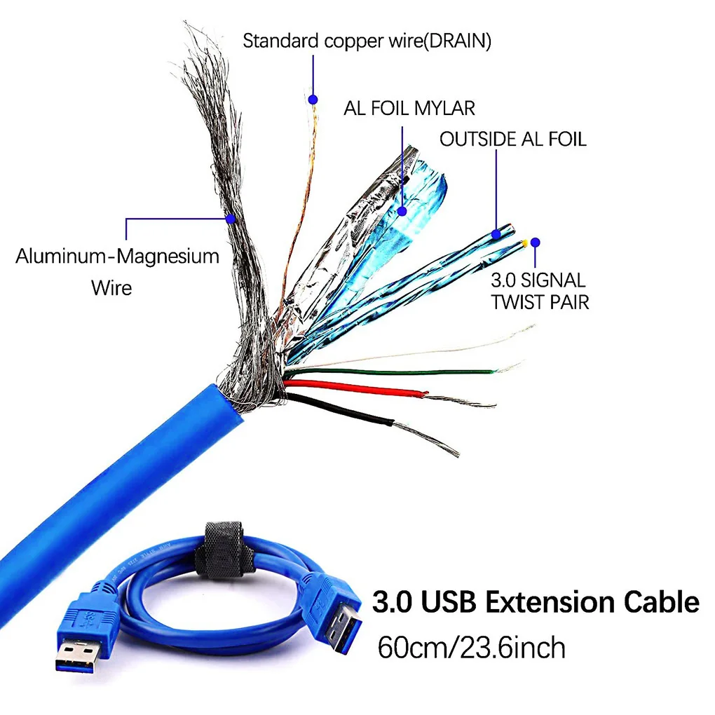 

USB 3.0 PCI-E 1x to 16x Riser Board PCI-E Extender Adapter GPU Riser Card with multiple Interface For BTC Bitcoin Minner