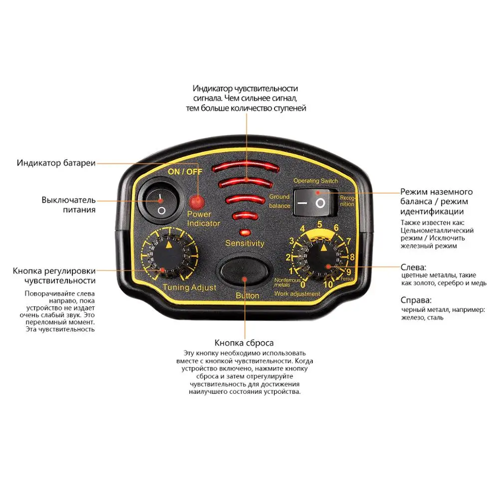 St944 металлоискатель. Почему металлоискатель фонит в воздухе. Minelab золотоискатель. Sensor металлоискатель. Металлоискатель ar944.