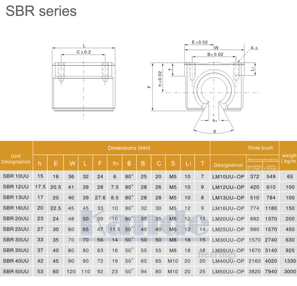 SBR линейный рельс 12 мм SBR12 длина 300 350 400 450 500 550 600 мм 1 комплект: 1 шт. линейная направляющая SBR12+ 2 шт. SBR12UU блоки для ЧПУ