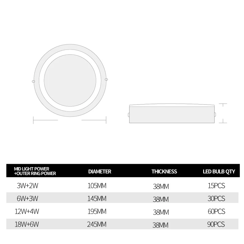 Светодиодный двухцветный круглый панельный светильник 6 Вт 9 18 24 RGB поверхностный