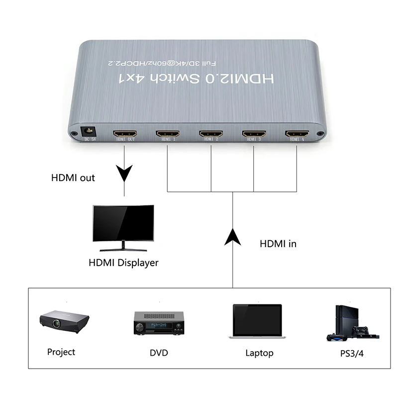 Разветвитель Wiistar HDMI 2 0 4x1 переключатель 4 в 1 поддержка 4K * 2K 60Hz HDCP Full HD 3D для Blu Ray DVD