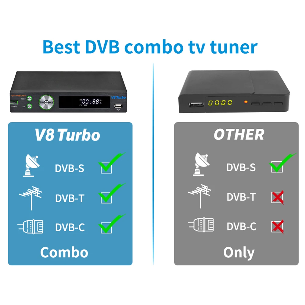 Спутниковый ресивер GTMEDIA V8 Turbo DVB-S2/T2/C поддержка Tivusat CA Card Slot ccam 1080P Full HD H.265 Pk NOVA в