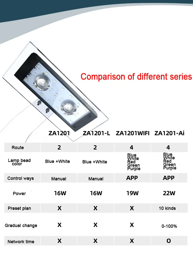 저렴한 날짜 Za1201wifi 전체 스펙트럼 해수 산호 램프 App 제어 빛을 통해 Sps Lps 바다 물 Led 빛