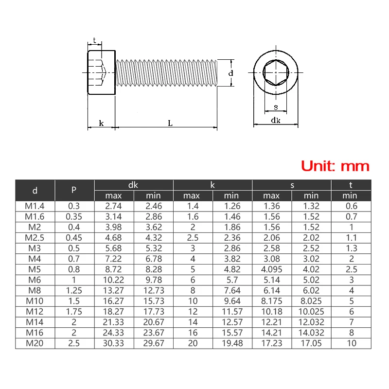 Винты с шестигранной головкой и 100 A2 из нержавеющей стали DIN912 длина 3 мм-16 мм M1.6 304