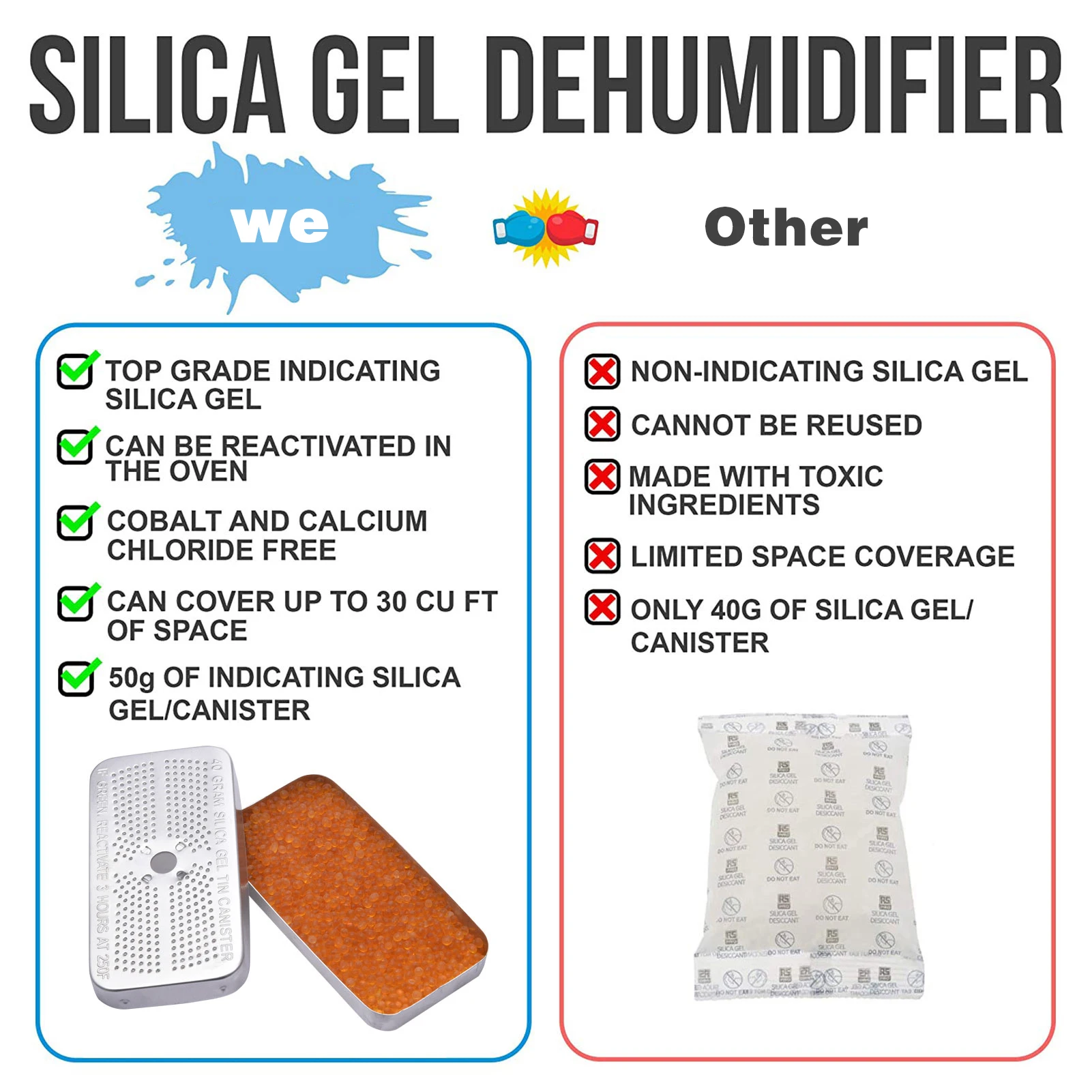 Hot Silica Gel Dehumidifier Reusable Indicating Desiccant Canisters Moisture-proof box In-car supplies Dropshipping |