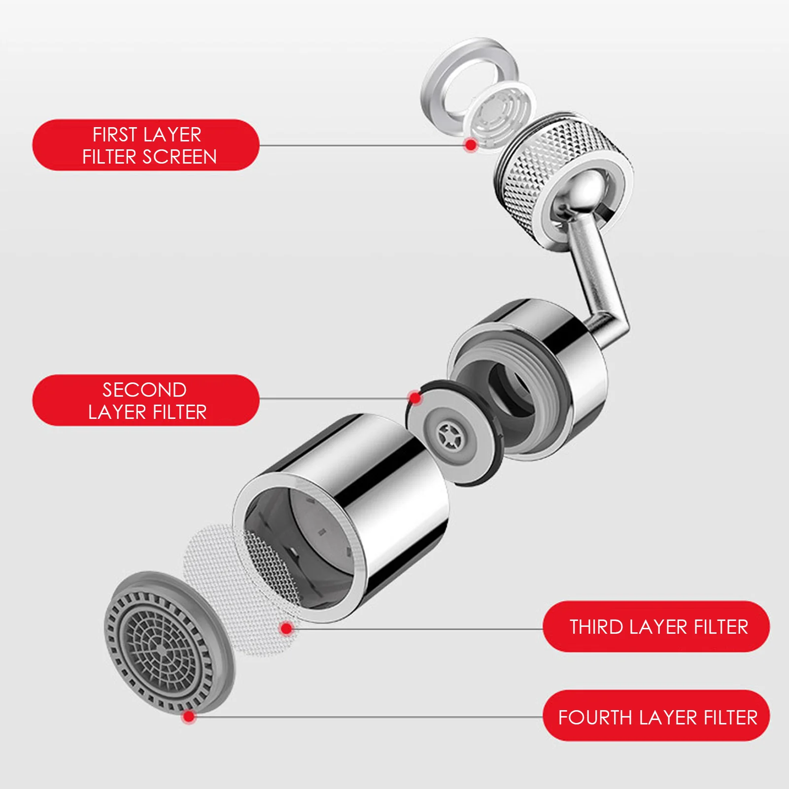 

720/360 Degree Faucet Sprayer Filter Faucet Spray Head Anti Splash Filter Splash-proof Tap Nozzle Filter Water Save For Bathroom