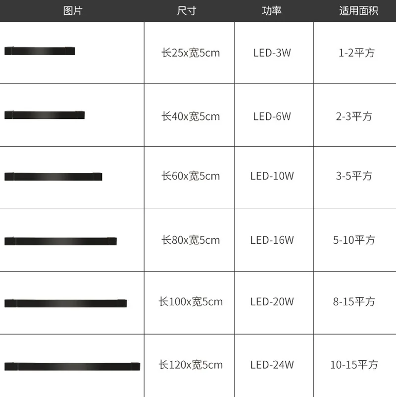 

Bedside Wall Lamp Nordic Bedroom LED Strip Wall Painting Lamp Ultra-Thin Modern Simple Stair Living Room Background Wall lights