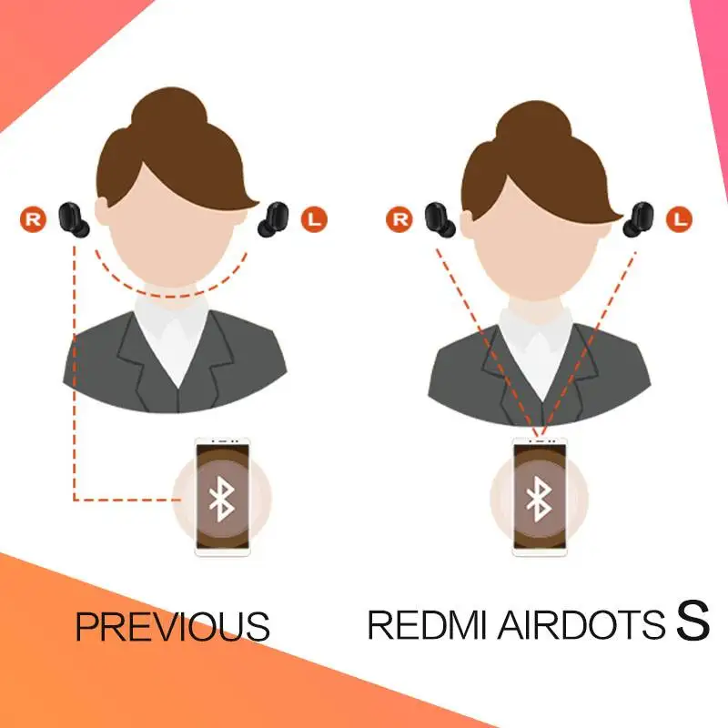 Bluetooth-наушники Xiaomi Redmi Airdots 2 S TWS стереонаушники с басами и микрофоном беспроводные