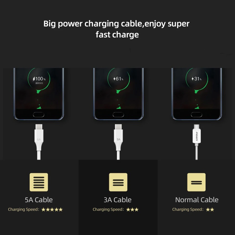 Кабель Xiaomi Usb Type-C 1 м 5 2 5A шнур для быстрой зарядки Usbc/Usbc с турбонаддувом Xioami 11 10S Poco