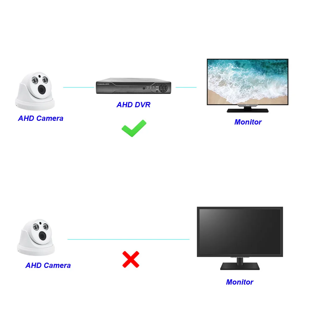 Инфракрасная светодиодная AHD купольная камера 1080P аналоговая видеонаблюдения с
