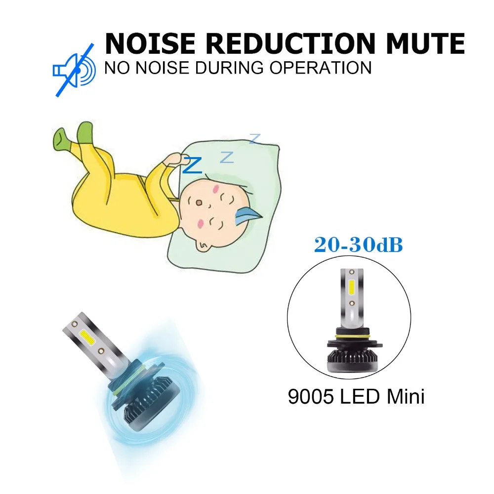 

H4 LED Ultra Mini Car Lights Bulbs H8 H9 H11 Led H7 H1 Head Lamps Kit 9005 HB3 9006 HB4 Auto 12V led Fog Lamps Head light CJ