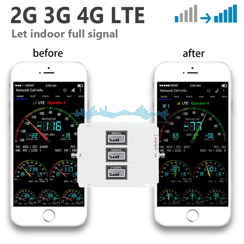 Усилитель сигнала Lintratek Tri Band GSM 900 WCDMA 2100 LTE 1800 2G 3G 4G 70 дБ сотовый телефон Репитер