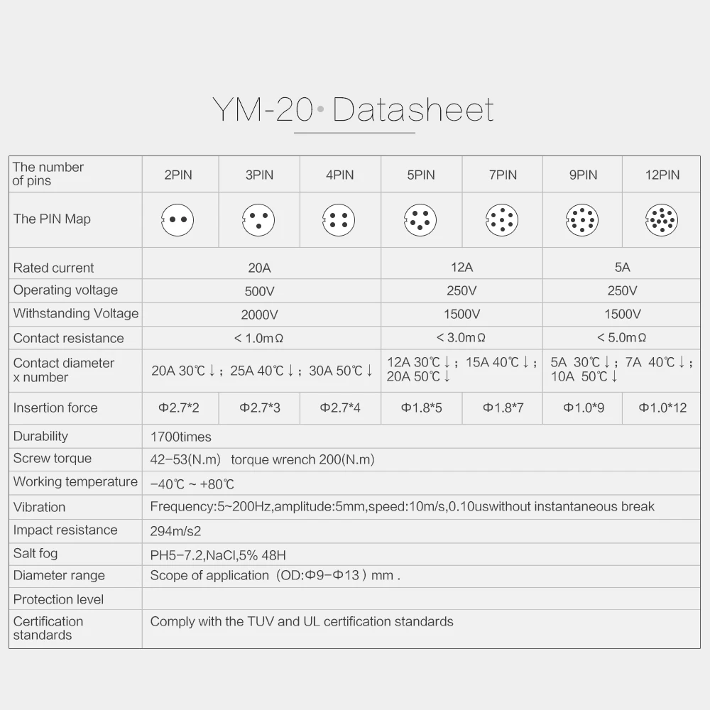 

YM20 Plastic M20 Waterproof IP67 Automotive 3 Pin Connector Industry Aviation AC/DC Power Adapter 20A 500V Electric Panel Mounts