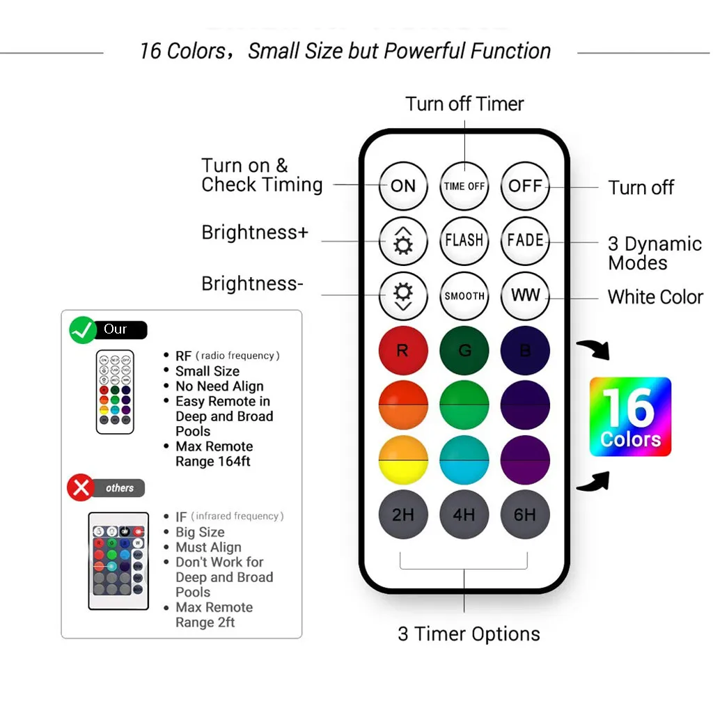 13 светодиодный светильник с Водонепроницаемый Батарея работает мульти Цвет