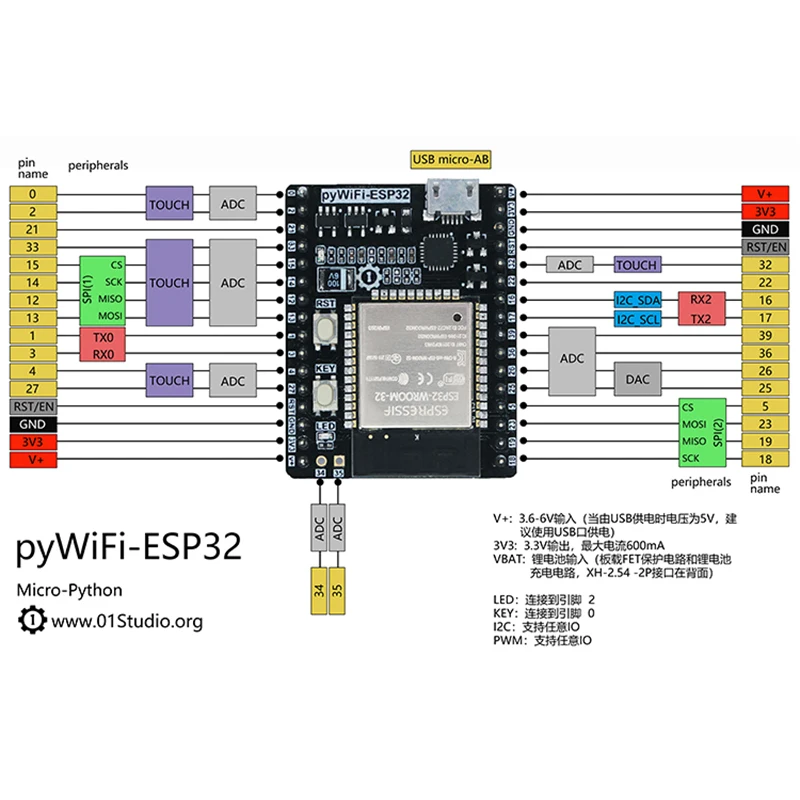 Обучающая макетная плата Nvarcher Py WiFi ESP32 Micro Python WIFI|Запасные части| |