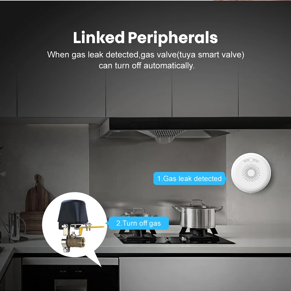 AVATTO Tuya Zigbee Детектор Утечки Газа Сенсор умная домашняя система охранной