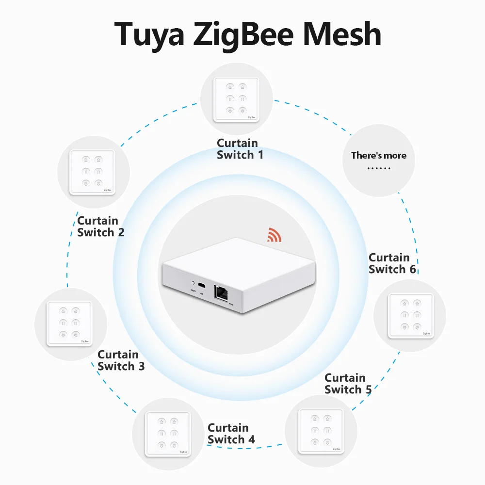 Переключатель для двойной шторки lorтолп ZigBee 3 0 трубчатого двигателя Google Home