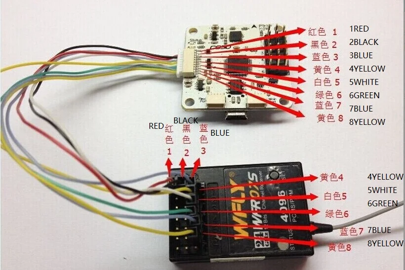 Контроллер полета с открытым исходным кодом 3D/CC3D 3 строчной готовой платой в