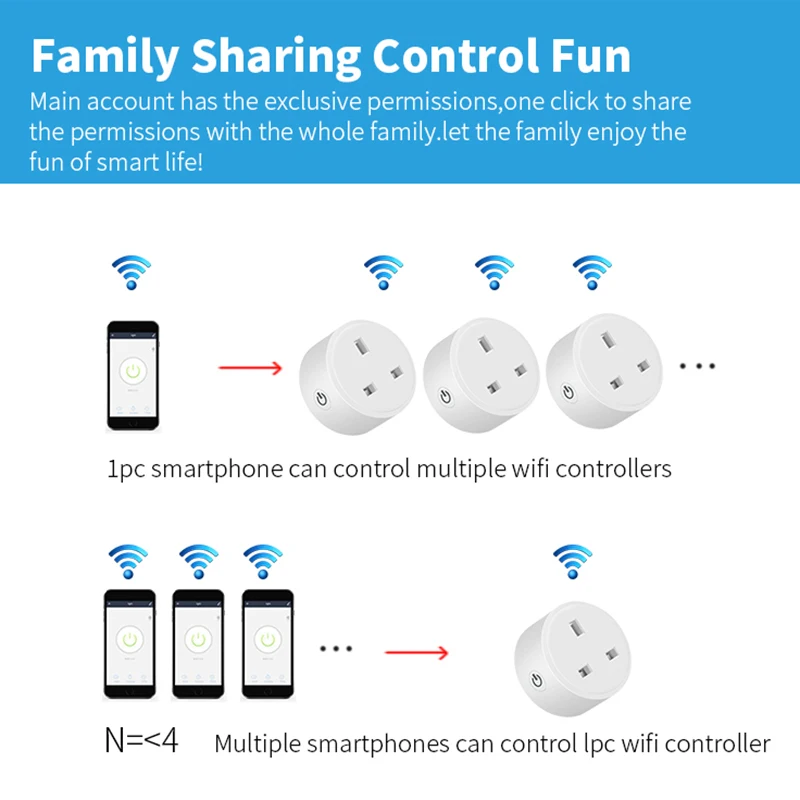 Tuya Smart Plug Wi-Fi розетка UK 16A Мощность монитор приложение пульт дистанционного