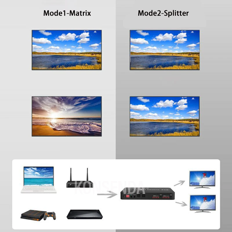 4x2 HDMI 2 0 Φ 4 x вход сигнала выхода поддержка волоконных и стерео наушников выход для