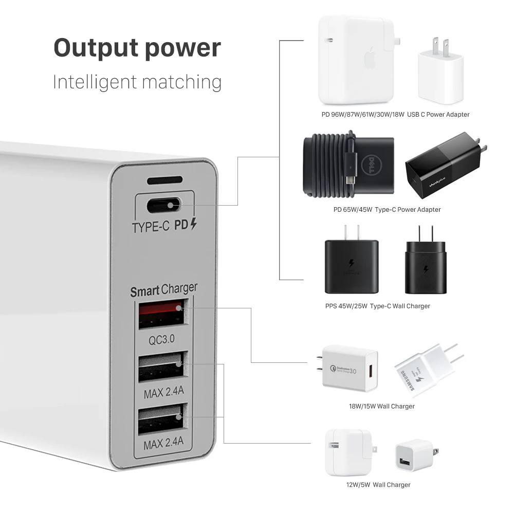 Адаптер питания URVNS, 100 Вт, 4 порта USB C, PD 100 Вт/87 Вт/65 Вт/45 Вт/30 Вт/18 Вт, Тип C, быстрое зарядное устройство для Macbook Pro 13/15/16, iPhone 8 11 XS XR-2