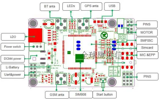 SIM808 вместо модуля SIM908 GSM GPRS gps макетная плата IPX SMA с gps антенной для Raspberry Pi для arduino