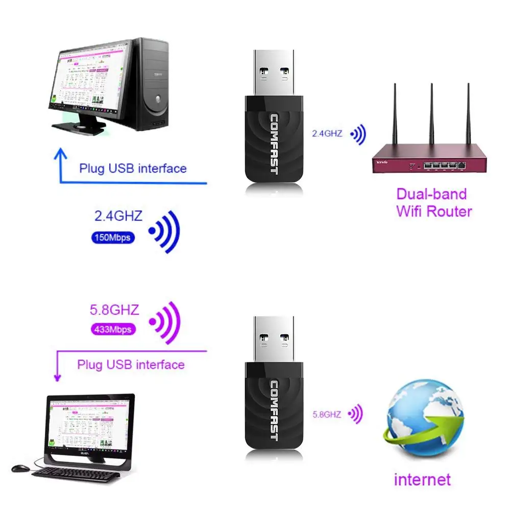 2 4G/Φ двойная частота 1300M Gigabit USB мини портативный неограниченный приемник WiFi