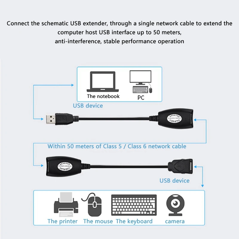 

USB to Rj45 Network Cable Extender, Network Cable Extender for Cat5 / Cat5E / Cat6 Cables