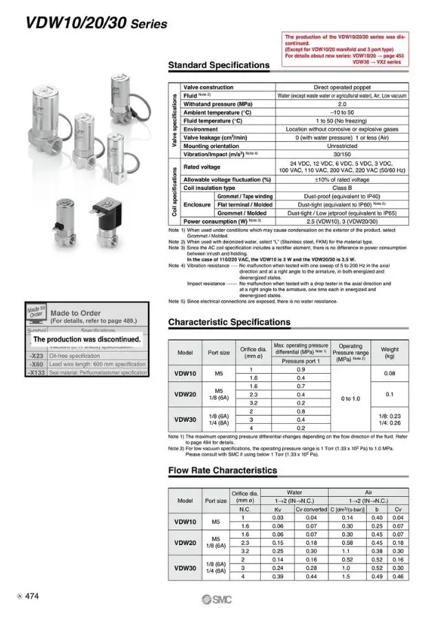 VDW20NAXB SMC компактный с прямым управлением 2/3 порт клапан электромагнитный VDW серии пневматические компоненты воздушные инструменты