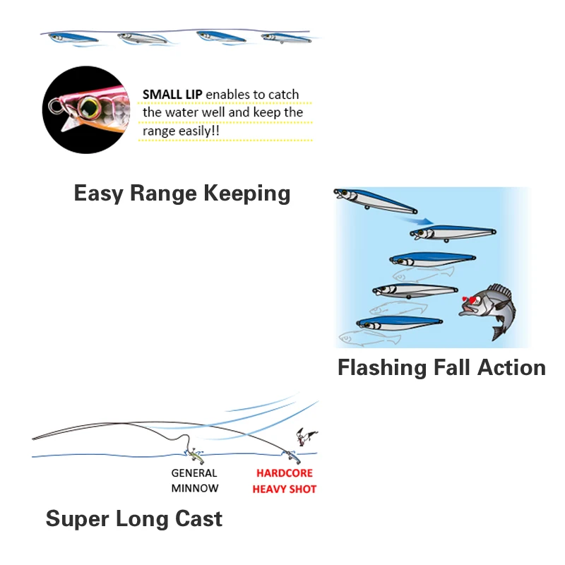 1PCS Top Fishing Lure Sinking Minnow 105mm 30g Artificial Hard Bait Saltwater Black Bass Pike Long Casting Tungsten Weight