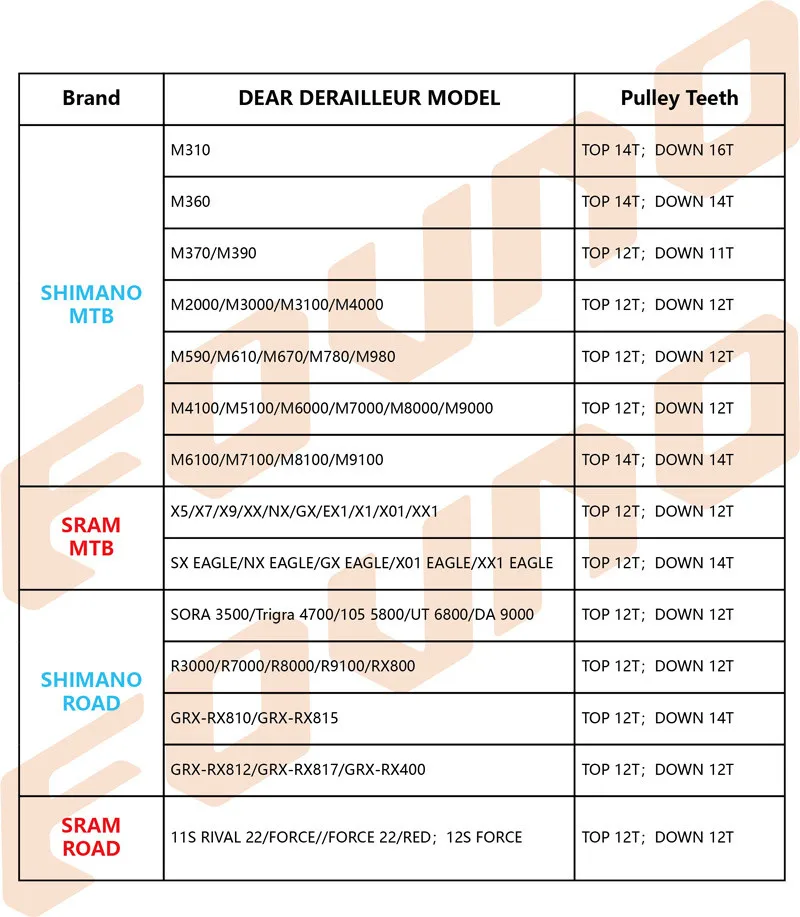 Задний переключатель передач FOVNO 12/14/16T широкий узкий направляющий шкив для 7-12s