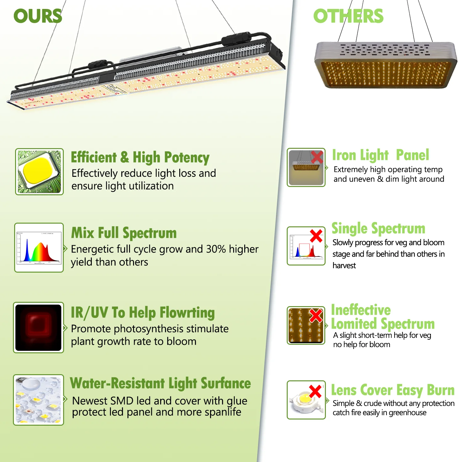 Mars Hydro SP 150 полный спектр светодиодный Grow Lights полосы тент гидропоники для